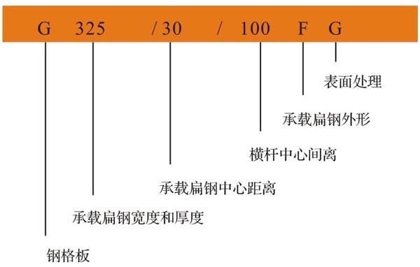 钢格板规格表达式