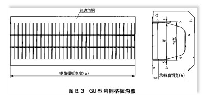 GU型沟钢格板沟盖