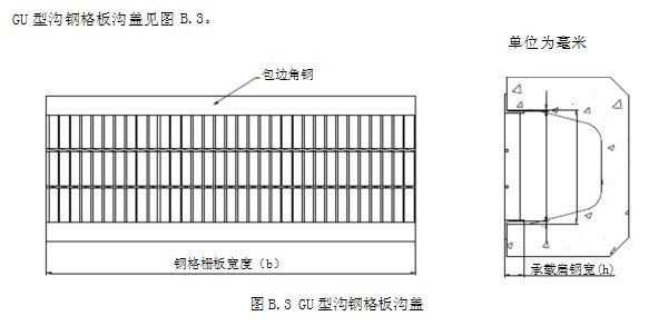 GU型沟盖板