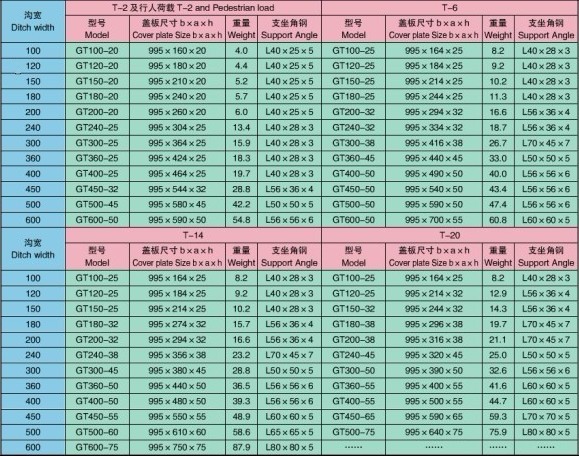 GT型侧沟、横断沟钢格板沟盖型号及参数