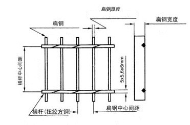 钢格栅板结构图