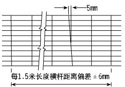横杆的间距和垂直公差