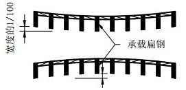 横向弯曲