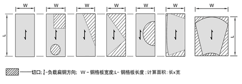 钢格板几种典型事例见图