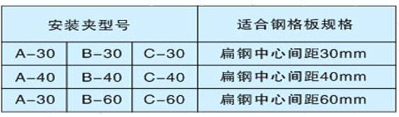 钢格板安装夹的固定方法