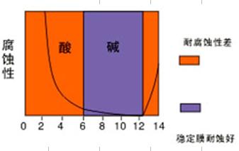 钢格板的表面处理