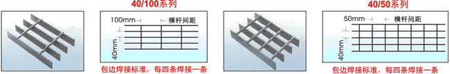 40/100钢格板规格示意图