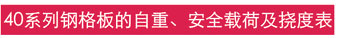 40系列钢格板自重及安全载荷示意图