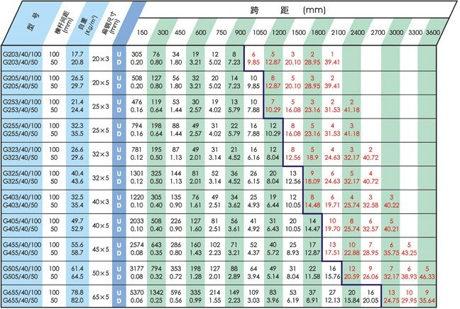 40系列钢格板规格表