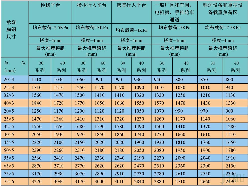 钢格板各种规格快速选型